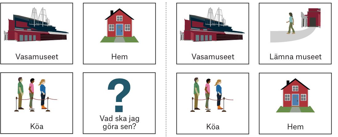 Aktivitetscheman 